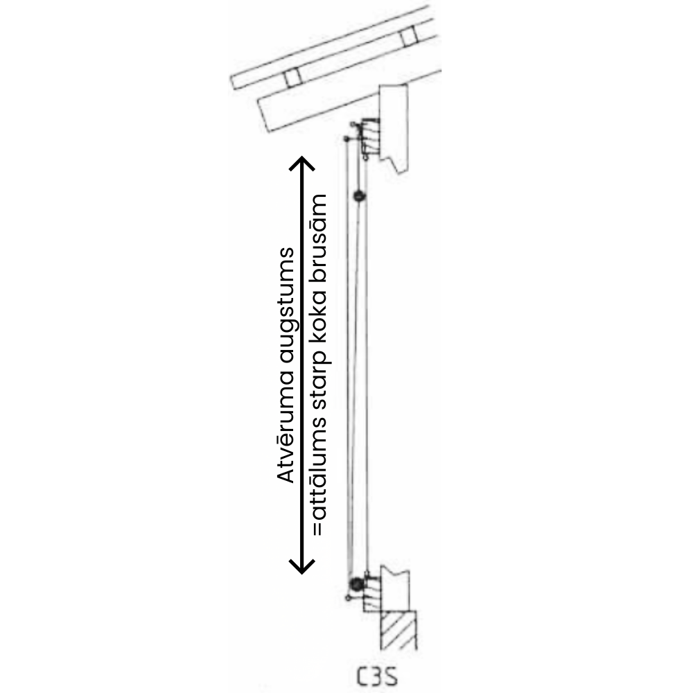 Aizkaru sistēma C3S/270
